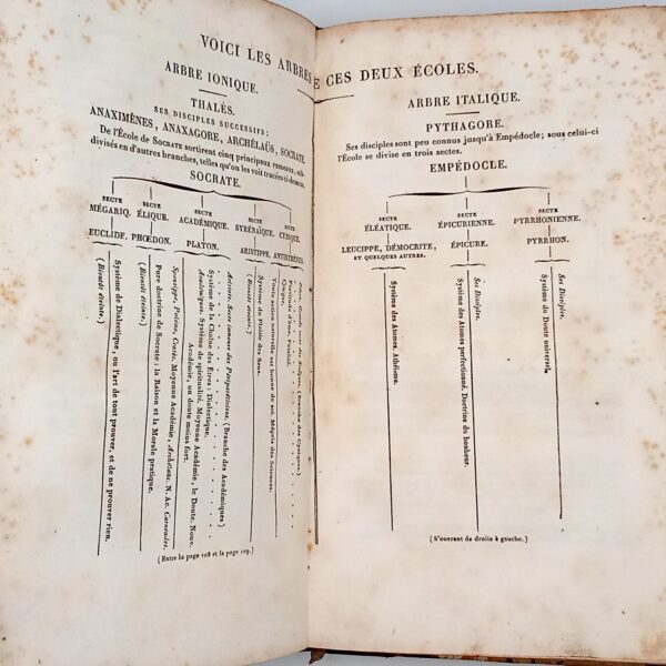 Essai sur les Révolutions, Chateaubriand, Pourrat & Furne, 1835. – Image 6